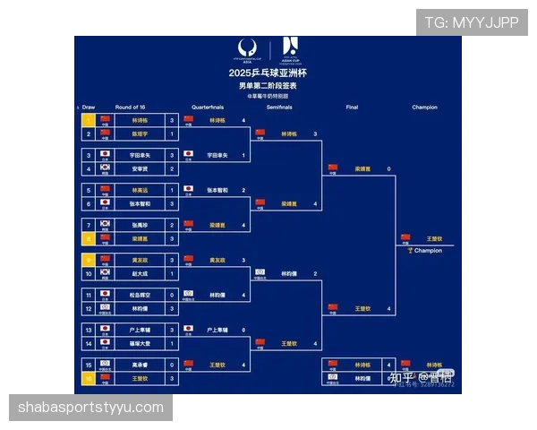 2026世界杯48强小组赛晋级规则怎么算