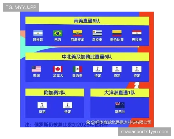 2026世界杯2分能晋级淘汰赛吗