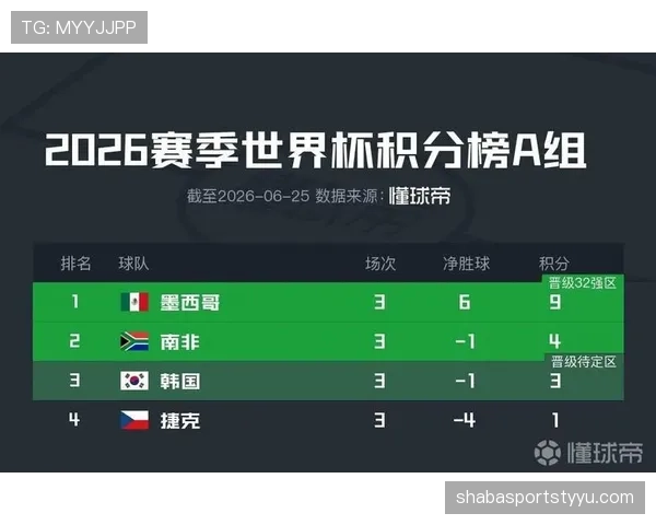2026世界杯晋级形势落定:32强席位陆续确认 2026世界杯晋级形势落定:32强席位陆续确认